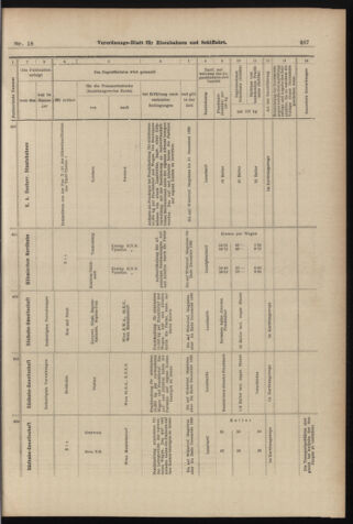 Verordnungs-Blatt für Eisenbahnen und Schiffahrt: Veröffentlichungen in Tarif- und Transport-Angelegenheiten 18980212 Seite: 27