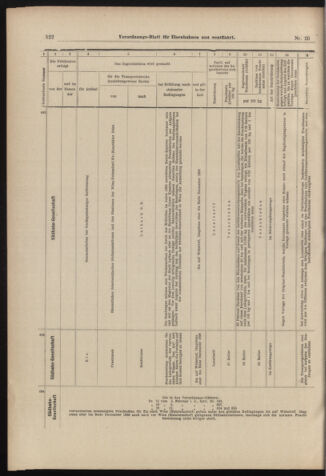 Verordnungs-Blatt für Eisenbahnen und Schiffahrt: Veröffentlichungen in Tarif- und Transport-Angelegenheiten 18980217 Seite: 10