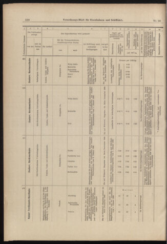 Verordnungs-Blatt für Eisenbahnen und Schiffahrt: Veröffentlichungen in Tarif- und Transport-Angelegenheiten 18980217 Seite: 8