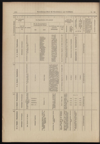 Verordnungs-Blatt für Eisenbahnen und Schiffahrt: Veröffentlichungen in Tarif- und Transport-Angelegenheiten 18980224 Seite: 10