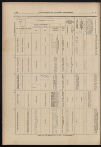 Verordnungs-Blatt für Eisenbahnen und Schiffahrt: Veröffentlichungen in Tarif- und Transport-Angelegenheiten 18980224 Seite: 12