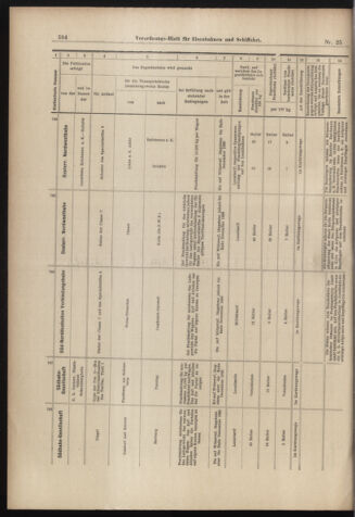 Verordnungs-Blatt für Eisenbahnen und Schiffahrt: Veröffentlichungen in Tarif- und Transport-Angelegenheiten 18980301 Seite: 10