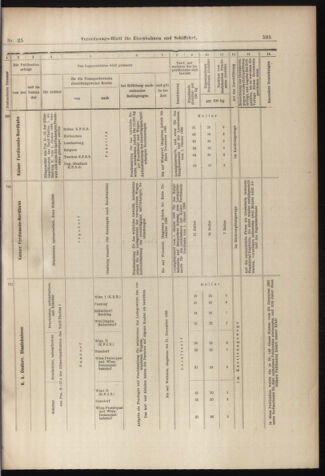 Verordnungs-Blatt für Eisenbahnen und Schiffahrt: Veröffentlichungen in Tarif- und Transport-Angelegenheiten 18980301 Seite: 11