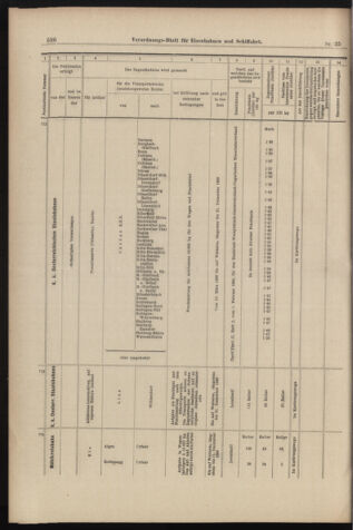 Verordnungs-Blatt für Eisenbahnen und Schiffahrt: Veröffentlichungen in Tarif- und Transport-Angelegenheiten 18980301 Seite: 12