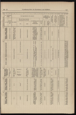 Verordnungs-Blatt für Eisenbahnen und Schiffahrt: Veröffentlichungen in Tarif- und Transport-Angelegenheiten 18980301 Seite: 13