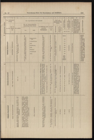 Verordnungs-Blatt für Eisenbahnen und Schiffahrt: Veröffentlichungen in Tarif- und Transport-Angelegenheiten 18980305 Seite: 17