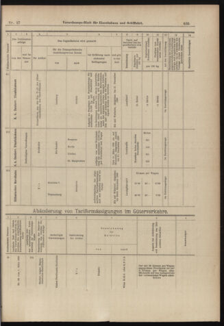 Verordnungs-Blatt für Eisenbahnen und Schiffahrt: Veröffentlichungen in Tarif- und Transport-Angelegenheiten 18980305 Seite: 19