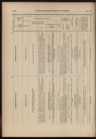 Verordnungs-Blatt für Eisenbahnen und Schiffahrt: Veröffentlichungen in Tarif- und Transport-Angelegenheiten 18980308 Seite: 16