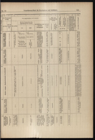 Verordnungs-Blatt für Eisenbahnen und Schiffahrt: Veröffentlichungen in Tarif- und Transport-Angelegenheiten 18980308 Seite: 17