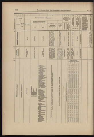 Verordnungs-Blatt für Eisenbahnen und Schiffahrt: Veröffentlichungen in Tarif- und Transport-Angelegenheiten 18980308 Seite: 18