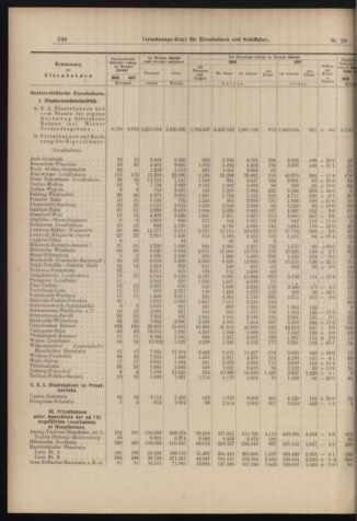 Verordnungs-Blatt für Eisenbahnen und Schiffahrt: Veröffentlichungen in Tarif- und Transport-Angelegenheiten 18980308 Seite: 4