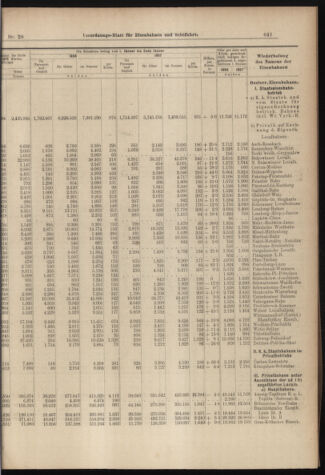 Verordnungs-Blatt für Eisenbahnen und Schiffahrt: Veröffentlichungen in Tarif- und Transport-Angelegenheiten 18980308 Seite: 5