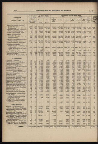 Verordnungs-Blatt für Eisenbahnen und Schiffahrt: Veröffentlichungen in Tarif- und Transport-Angelegenheiten 18980308 Seite: 6