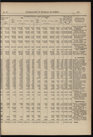 Verordnungs-Blatt für Eisenbahnen und Schiffahrt: Veröffentlichungen in Tarif- und Transport-Angelegenheiten 18980308 Seite: 7