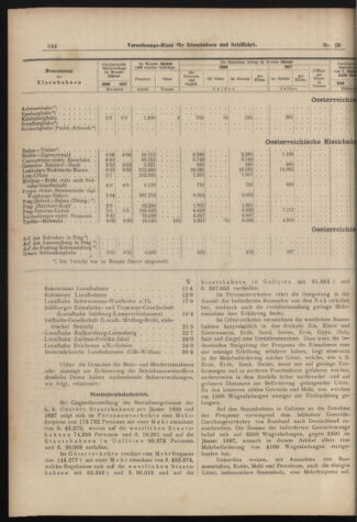 Verordnungs-Blatt für Eisenbahnen und Schiffahrt: Veröffentlichungen in Tarif- und Transport-Angelegenheiten 18980308 Seite: 8