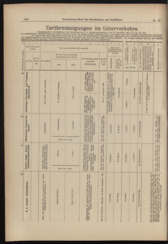 Verordnungs-Blatt für Eisenbahnen und Schiffahrt: Veröffentlichungen in Tarif- und Transport-Angelegenheiten 18980310 Seite: 12