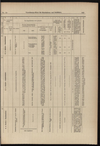 Verordnungs-Blatt für Eisenbahnen und Schiffahrt: Veröffentlichungen in Tarif- und Transport-Angelegenheiten 18980310 Seite: 13