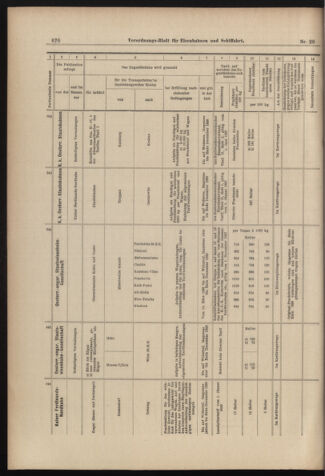 Verordnungs-Blatt für Eisenbahnen und Schiffahrt: Veröffentlichungen in Tarif- und Transport-Angelegenheiten 18980310 Seite: 14