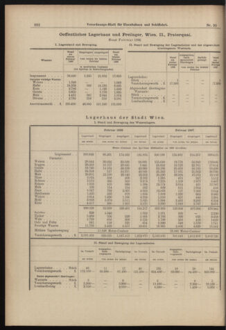 Verordnungs-Blatt für Eisenbahnen und Schiffahrt: Veröffentlichungen in Tarif- und Transport-Angelegenheiten 18980312 Seite: 10