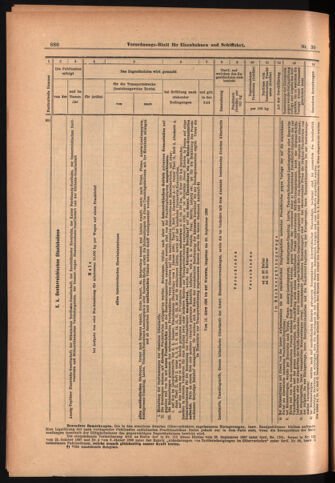 Verordnungs-Blatt für Eisenbahnen und Schiffahrt: Veröffentlichungen in Tarif- und Transport-Angelegenheiten 18980312 Seite: 14