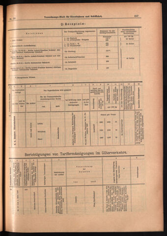 Verordnungs-Blatt für Eisenbahnen und Schiffahrt: Veröffentlichungen in Tarif- und Transport-Angelegenheiten 18980312 Seite: 15