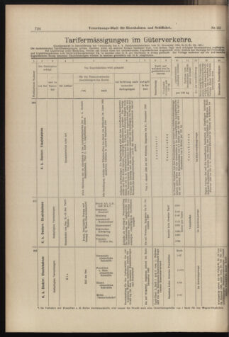 Verordnungs-Blatt für Eisenbahnen und Schiffahrt: Veröffentlichungen in Tarif- und Transport-Angelegenheiten 18980317 Seite: 12