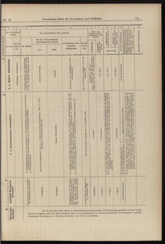 Verordnungs-Blatt für Eisenbahnen und Schiffahrt: Veröffentlichungen in Tarif- und Transport-Angelegenheiten 18980317 Seite: 13