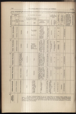 Verordnungs-Blatt für Eisenbahnen und Schiffahrt: Veröffentlichungen in Tarif- und Transport-Angelegenheiten 18980317 Seite: 14