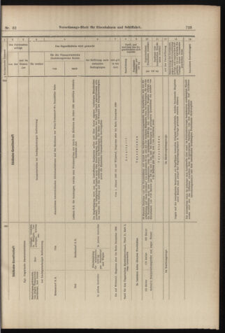 Verordnungs-Blatt für Eisenbahnen und Schiffahrt: Veröffentlichungen in Tarif- und Transport-Angelegenheiten 18980317 Seite: 15