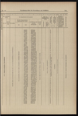 Verordnungs-Blatt für Eisenbahnen und Schiffahrt: Veröffentlichungen in Tarif- und Transport-Angelegenheiten 18980317 Seite: 17