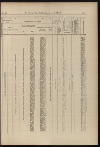 Verordnungs-Blatt für Eisenbahnen und Schiffahrt: Veröffentlichungen in Tarif- und Transport-Angelegenheiten 18980317 Seite: 19