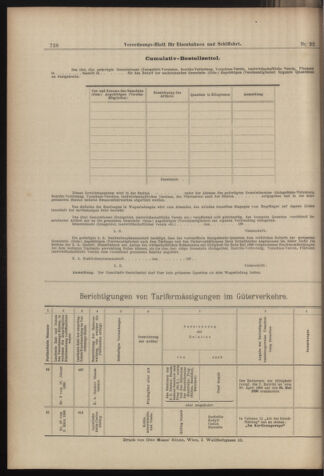 Verordnungs-Blatt für Eisenbahnen und Schiffahrt: Veröffentlichungen in Tarif- und Transport-Angelegenheiten 18980317 Seite: 20