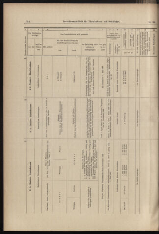 Verordnungs-Blatt für Eisenbahnen und Schiffahrt: Veröffentlichungen in Tarif- und Transport-Angelegenheiten 18980322 Seite: 10