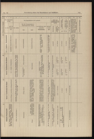 Verordnungs-Blatt für Eisenbahnen und Schiffahrt: Veröffentlichungen in Tarif- und Transport-Angelegenheiten 18980322 Seite: 11