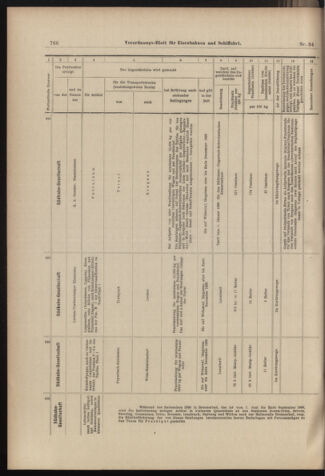 Verordnungs-Blatt für Eisenbahnen und Schiffahrt: Veröffentlichungen in Tarif- und Transport-Angelegenheiten 18980322 Seite: 12