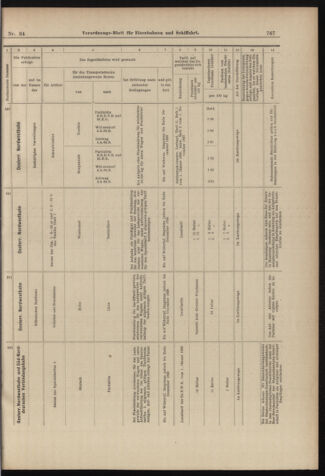 Verordnungs-Blatt für Eisenbahnen und Schiffahrt: Veröffentlichungen in Tarif- und Transport-Angelegenheiten 18980322 Seite: 13