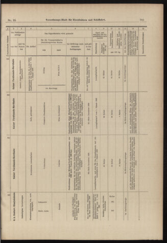 Verordnungs-Blatt für Eisenbahnen und Schiffahrt: Veröffentlichungen in Tarif- und Transport-Angelegenheiten 18980324 Seite: 13