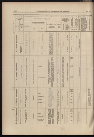 Verordnungs-Blatt für Eisenbahnen und Schiffahrt: Veröffentlichungen in Tarif- und Transport-Angelegenheiten 18980324 Seite: 14