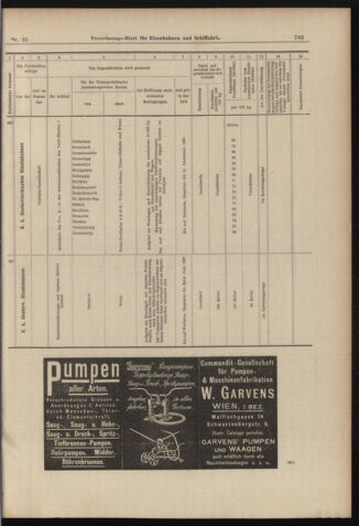 Verordnungs-Blatt für Eisenbahnen und Schiffahrt: Veröffentlichungen in Tarif- und Transport-Angelegenheiten 18980324 Seite: 15