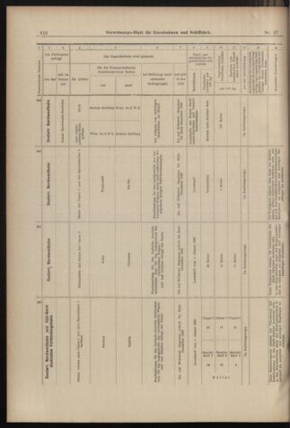 Verordnungs-Blatt für Eisenbahnen und Schiffahrt: Veröffentlichungen in Tarif- und Transport-Angelegenheiten 18980331 Seite: 12