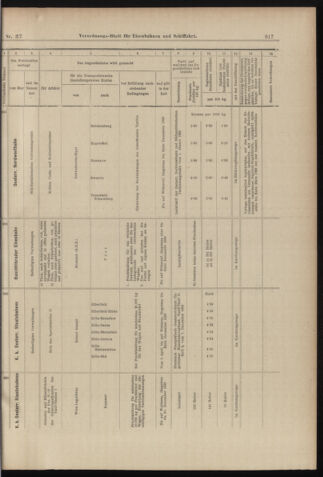 Verordnungs-Blatt für Eisenbahnen und Schiffahrt: Veröffentlichungen in Tarif- und Transport-Angelegenheiten 18980331 Seite: 13