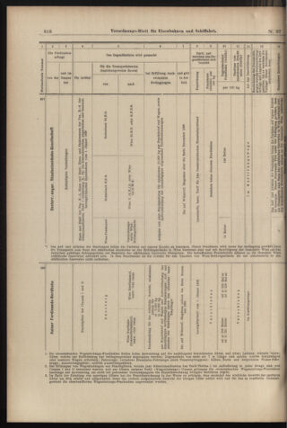 Verordnungs-Blatt für Eisenbahnen und Schiffahrt: Veröffentlichungen in Tarif- und Transport-Angelegenheiten 18980331 Seite: 14