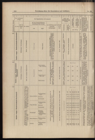 Verordnungs-Blatt für Eisenbahnen und Schiffahrt: Veröffentlichungen in Tarif- und Transport-Angelegenheiten 18980402 Seite: 12