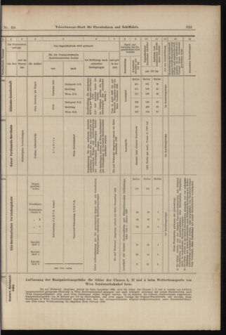 Verordnungs-Blatt für Eisenbahnen und Schiffahrt: Veröffentlichungen in Tarif- und Transport-Angelegenheiten 18980402 Seite: 13