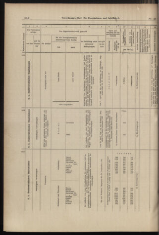 Verordnungs-Blatt für Eisenbahnen und Schiffahrt: Veröffentlichungen in Tarif- und Transport-Angelegenheiten 18980402 Seite: 14