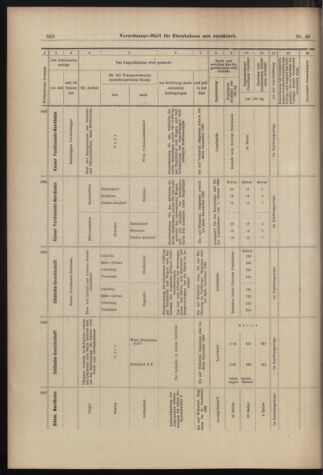 Verordnungs-Blatt für Eisenbahnen und Schiffahrt: Veröffentlichungen in Tarif- und Transport-Angelegenheiten 18980407 Seite: 12