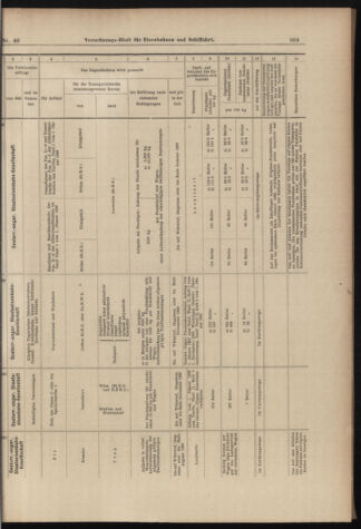 Verordnungs-Blatt für Eisenbahnen und Schiffahrt: Veröffentlichungen in Tarif- und Transport-Angelegenheiten 18980407 Seite: 13