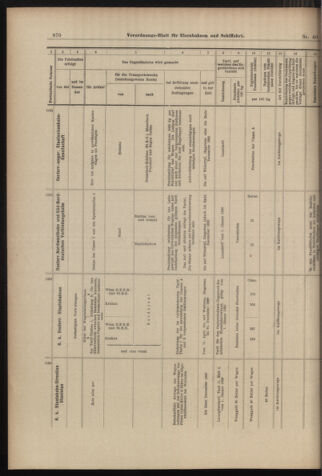 Verordnungs-Blatt für Eisenbahnen und Schiffahrt: Veröffentlichungen in Tarif- und Transport-Angelegenheiten 18980407 Seite: 14