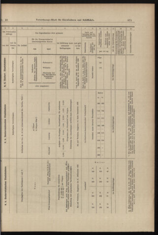 Verordnungs-Blatt für Eisenbahnen und Schiffahrt: Veröffentlichungen in Tarif- und Transport-Angelegenheiten 18980407 Seite: 15