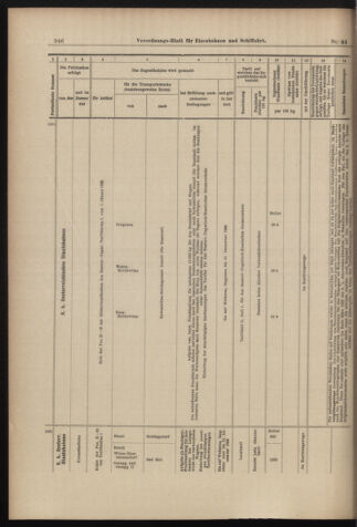 Verordnungs-Blatt für Eisenbahnen und Schiffahrt: Veröffentlichungen in Tarif- und Transport-Angelegenheiten 18980419 Seite: 14